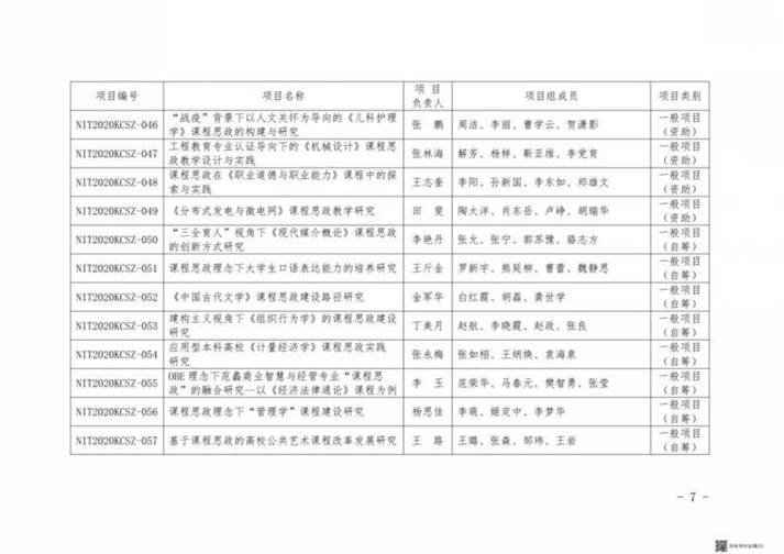 7_5_南理工院文〔2021〕16号关于公布我校2020年度课程思政专项教改项目立项名单的通知
